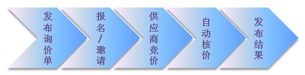 竞价图示