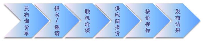 询比价图示