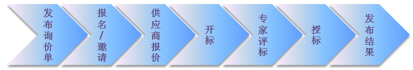 招投标竞价图示